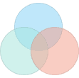 Quality Design Venn Diagram